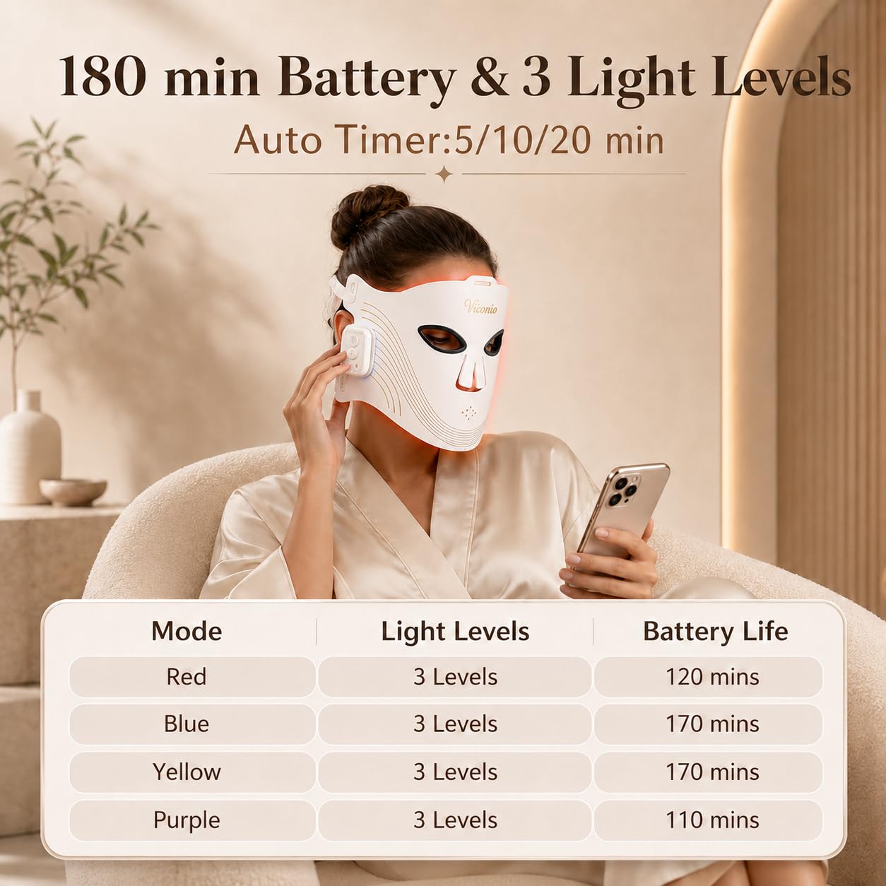 Red Light Therapy for Face,4 Modes LED Face Mask Light Therapy Wireless with 850NM Infrared,336 LED Chipset,Rechargeable Red Light Mask at Home(White)
