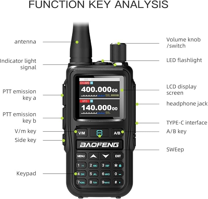 Baofeng UV-5R Mini Dual Band Radio - 5W 2-Way Radio w/999CH | Bluetooth & NOAA Weather | USB-C Charging | Emergency Kit for Camping, Hunting (2 Pack) (Green)