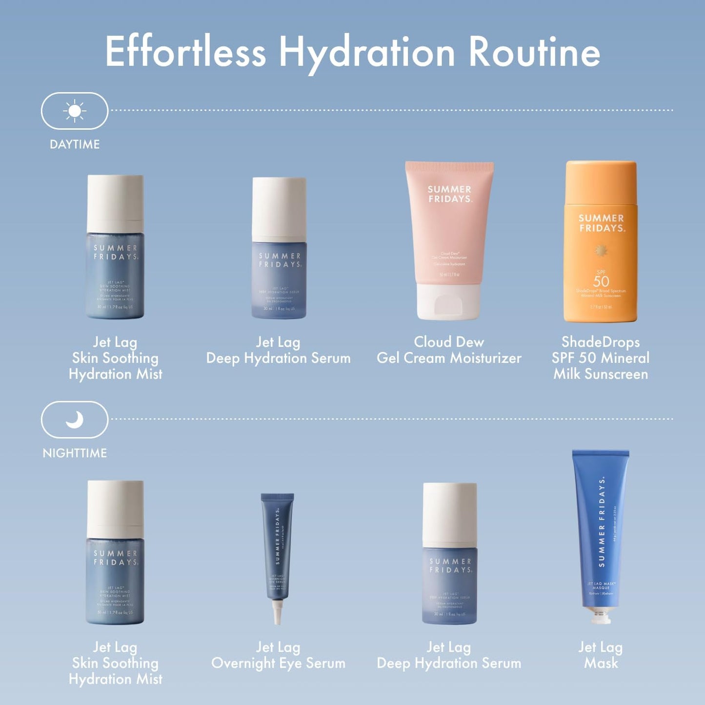 Summer Fridays Mini Jet Lag Mask - Hydrating Overnight Face Mask, Moisturizer + Eye Cream - Enriched with Hyaluronic Acid, Niacinamide, + Antioxidants - Multitasking Travel Size Skin Care (1 Oz)
