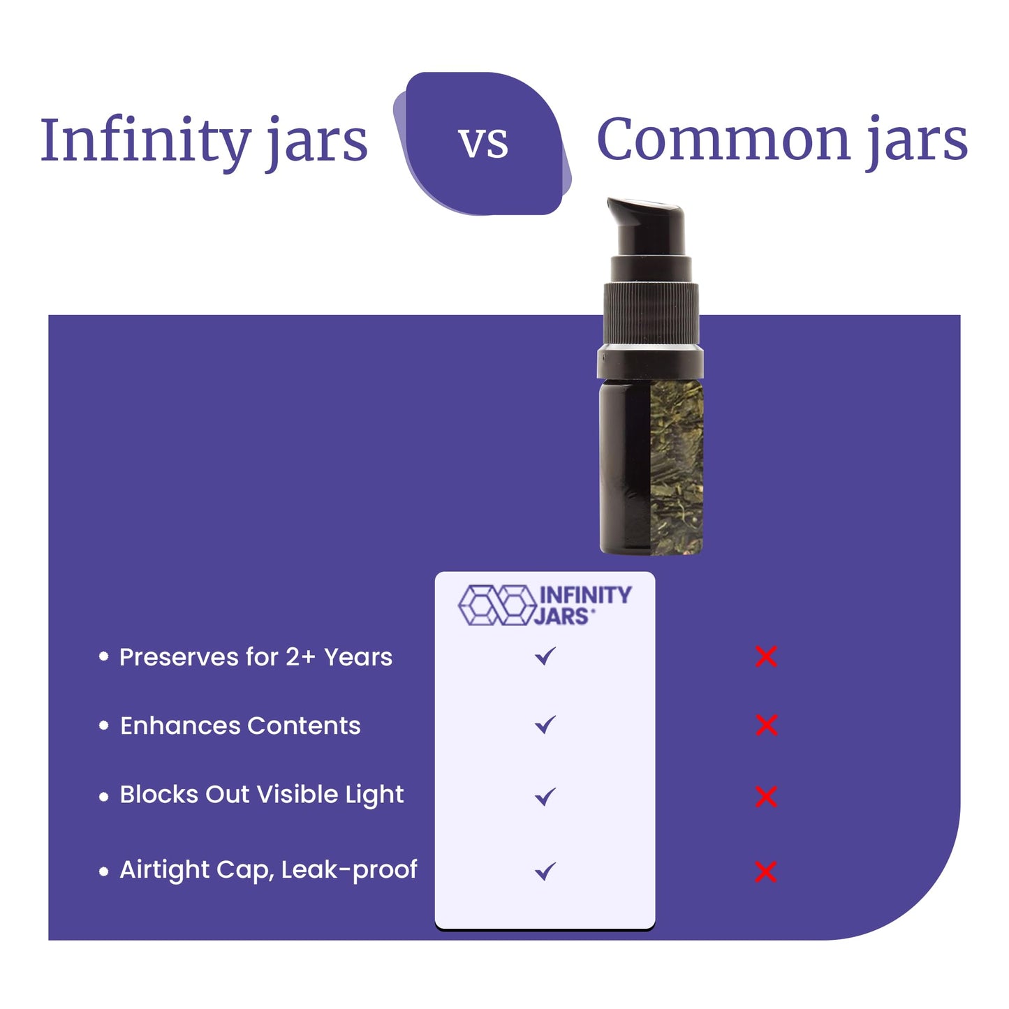 Infinity Jars Ultraviolet Glass Push Pump Bottle 30 Ml (1 fl oz) Refillable Containers for Lotion Homemade Cosmetics Make-up Skin Care Cream, Lotion, Shampoo, Conditioner Dispenser Bottles