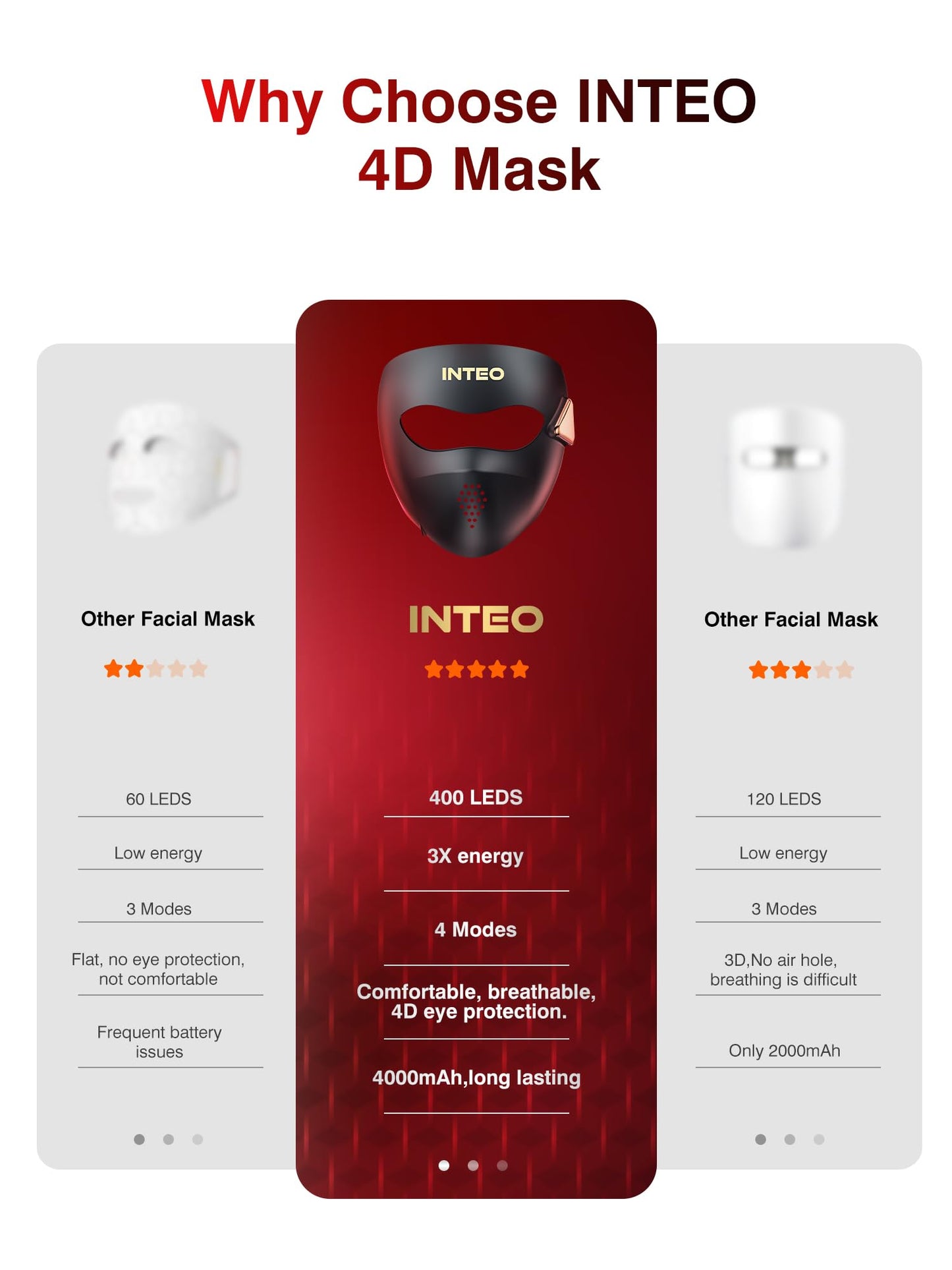 4D Wireless Red Light Therapy for Face, 328 LEDs 4 Modes LED Face Mask for Youthful Skin, 4000mAh 4Hours Rechargeable Smart Remote, Eye Protection, Skincare Wrinkles, Fine Lines, Dark Spots for Women