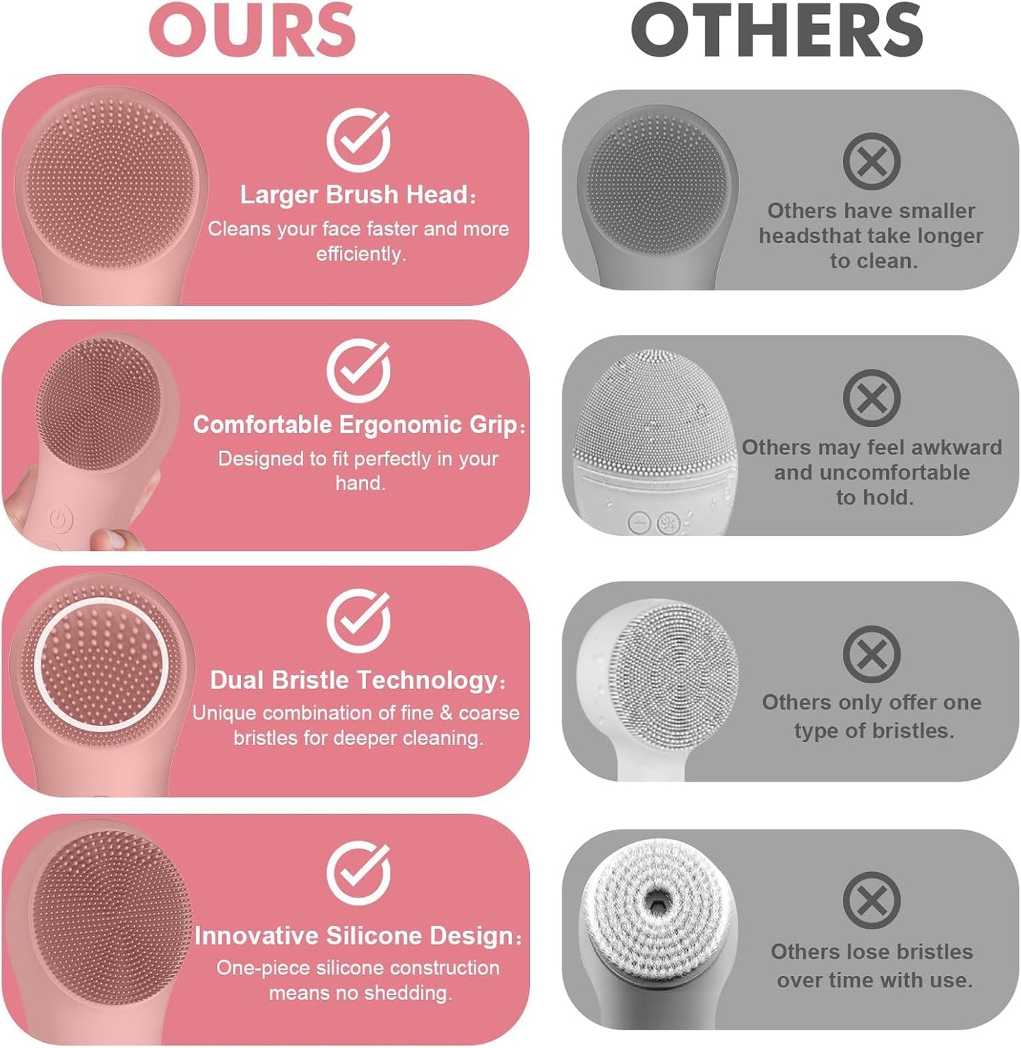 LZP Silicone Face Scrubber, Electric Facial Cleansing Brush with 6 Speeds Vibration Technology, Rechargeable & Waterproof Exfoliating Scrub Brush for Cleansing and Massaging, Men Women