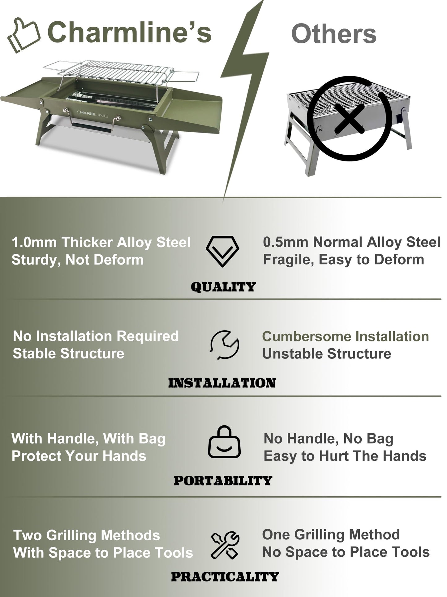 Charmline 14 x 9 inches Small Portable Charcoal BBQ Grill, Foldable Compact Camping Barbecue for 1–3 People, Ideal for Garden, Beach, Picnic & Tabletop Use, Green