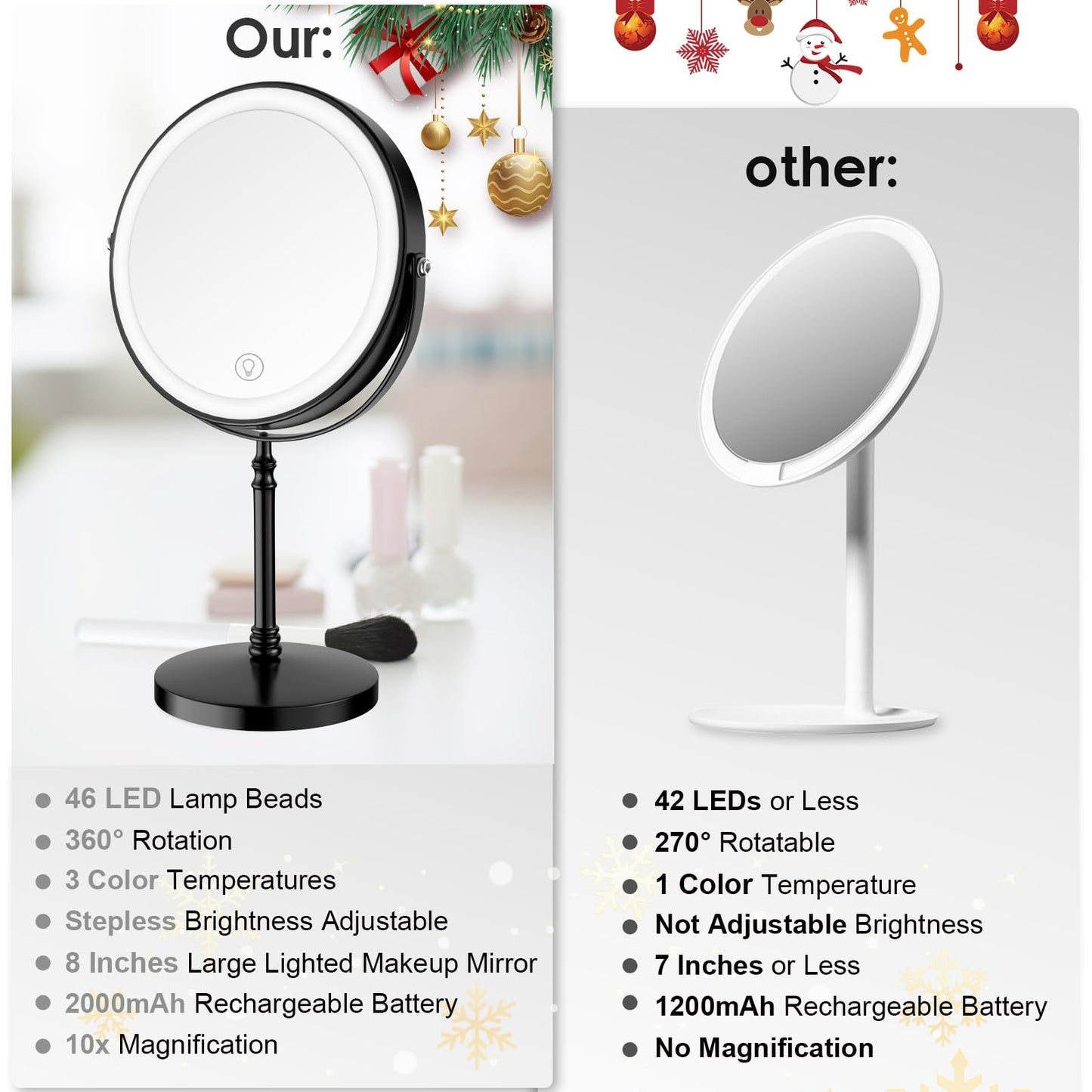 DEIOVWXS Makeup Mirror, Rechargeable Vanity Mirror with 3 Lights, 1X/10X