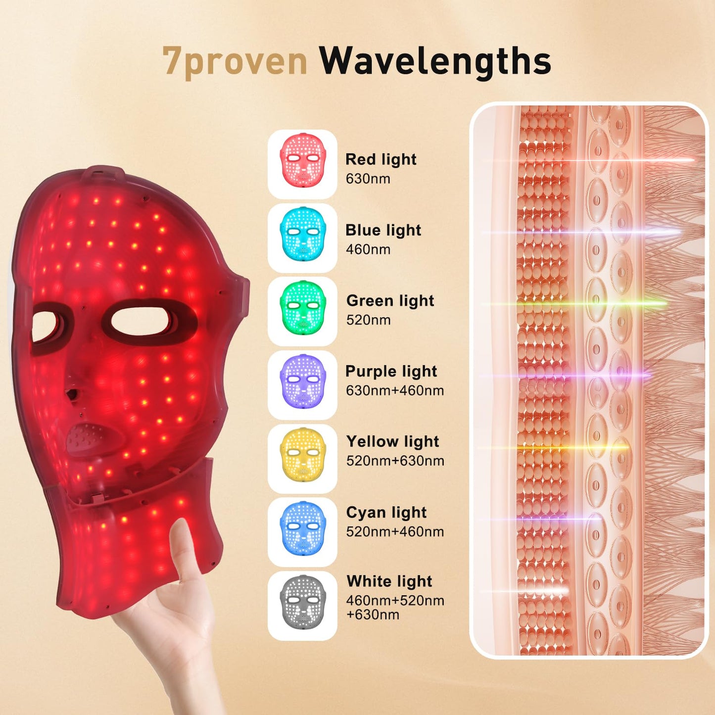 CAMLKE Red Light Therapy Mask for Face and Neck, LED Light Therapy Masks, USB-C Rechargeable, Facial Skincare & Radiance Care, Red Light Mask for Home, Travel, Yoga & Relaxation