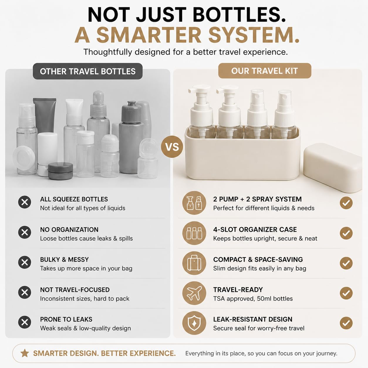 Patternly Prime Travel Bottles for Toiletries (2 Pump + 2 Spray), TSA Approved 1.7oz/50ml Travel Containers Set with Case, Leak Proof Skincare Travel Kit for Lotion, Cleanser, Toner & Facial Mist