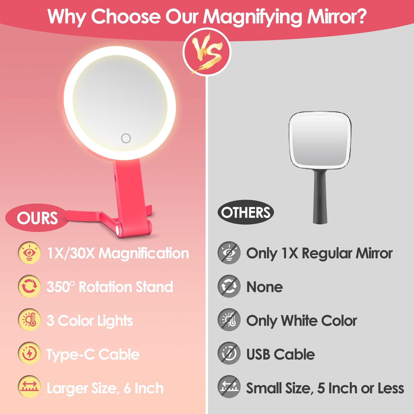 MIYADIVA Magnifying Mirror with Light, Double Sided 30X/1X Lighted Travel Makeup Mirror with Magnification, 3 Color Lighting, Dimmable Touch Screen, Adjustable & Foldable Hand Mirror (Pink)