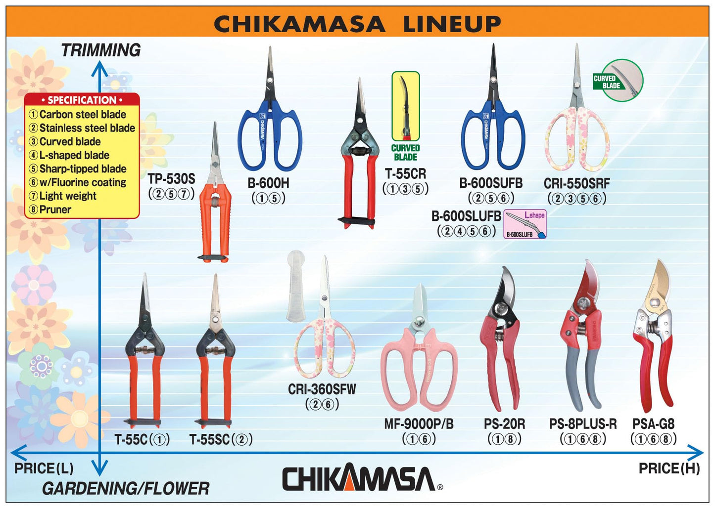 CHIKAMASA B-600SUFB, The Precise Specialty Trimming Scissors, Stainless Steel w/Fluorine Coating, for trimming plants and grapes, excellent for narrow stem-thinning inside closed and tangled spaces.
