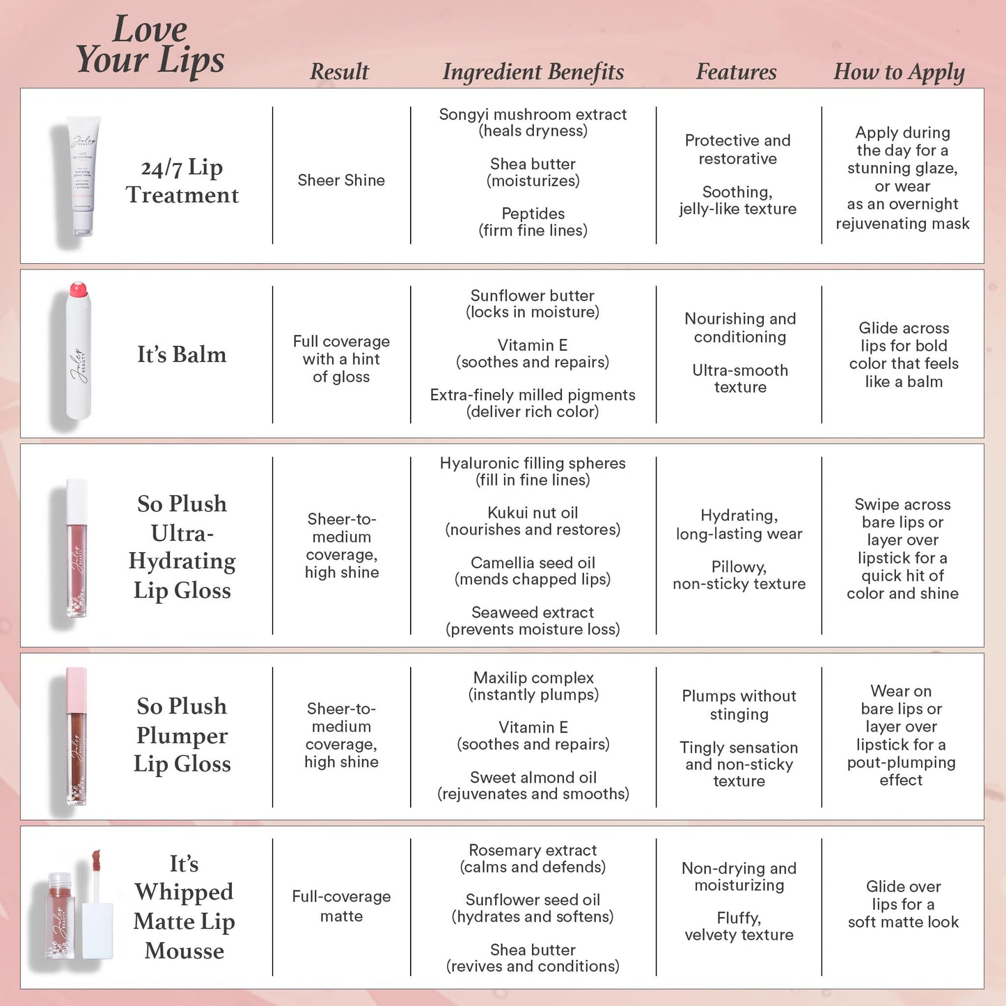 Julep Eyeshadow 101 Crème to Powder Waterproof Eyeshadow Stick, Smoky Tawny Matte & It's Balm Lip Balm Crayon, Full-Coverage Lipstick & Lip Moisturizer with Semi Gloss Finish, Sweet Sangria