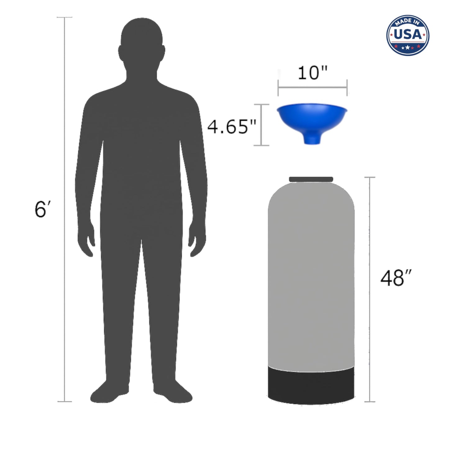 Extra-Large 10-Inch Industrial Wide-Mouth Funnel for Water Softener Brine & Resin Tanks – BPA-Free HIPS Plastic – Made in USA