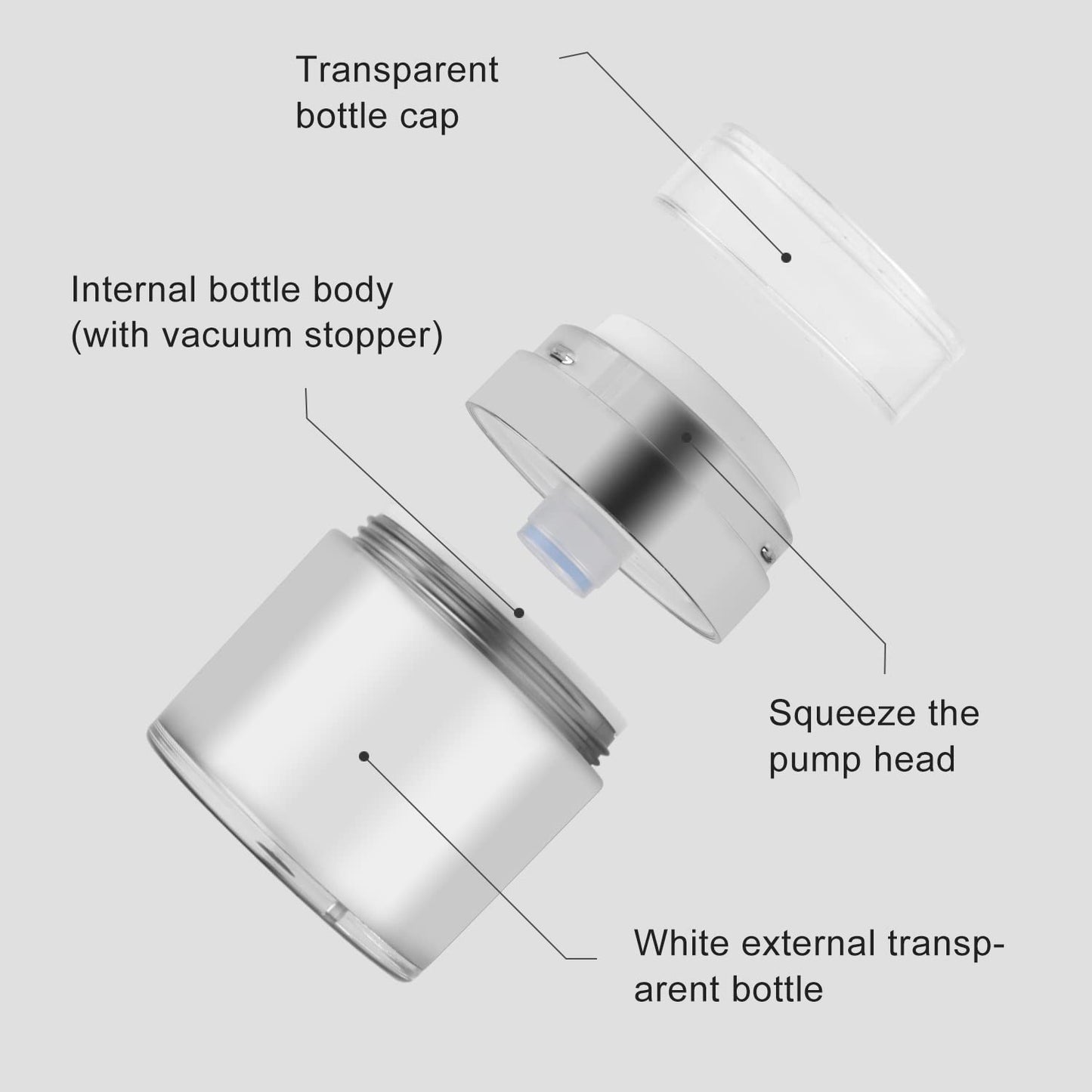 USRommaner 3 Pack 0.5 oz Airless Pump Jar,Empty Acrylic Vacuum Jar with Press Pump,Portable Travel Face Cream Lotion Sample Container Pot for Makeup,Essence,Moisturizer,Eye Cream-White