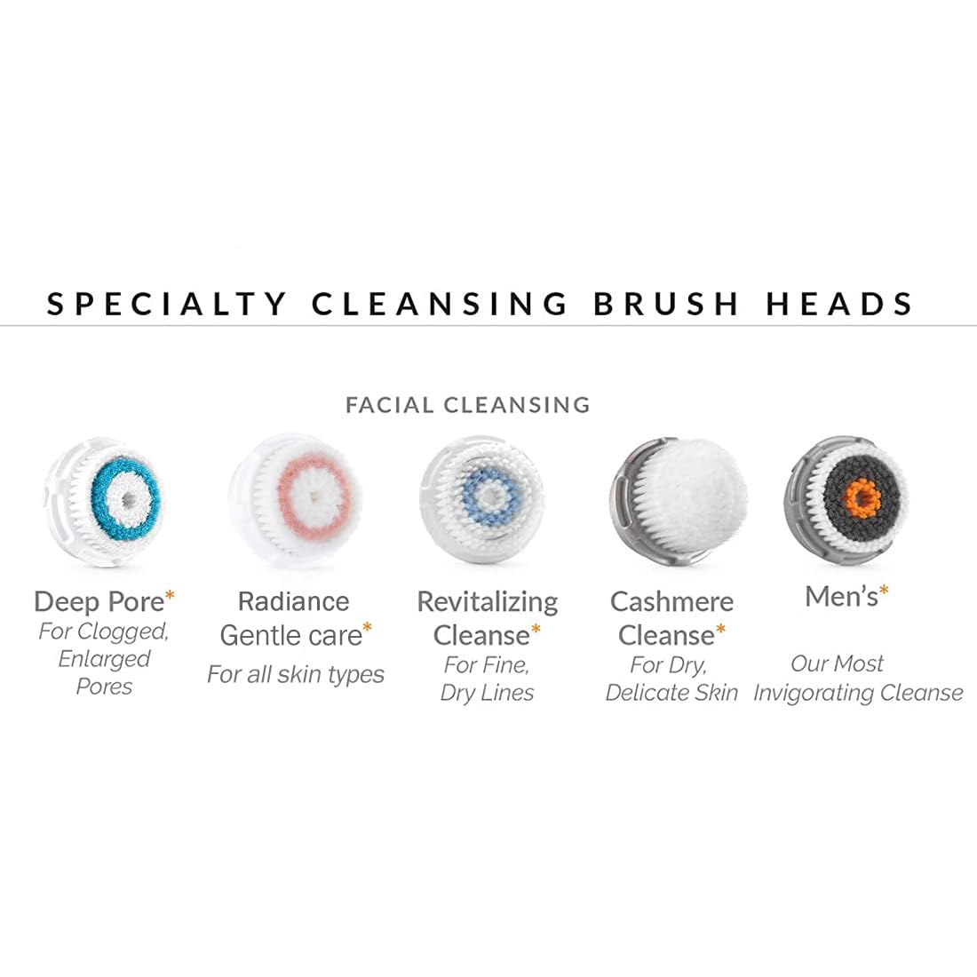 Evetree Brush Head Replacements Radiance Facial Cleansing Brush Head Compatible with Clarisonic Mia 1, 2, Mia Fit, Alpha Fit [Old Version]