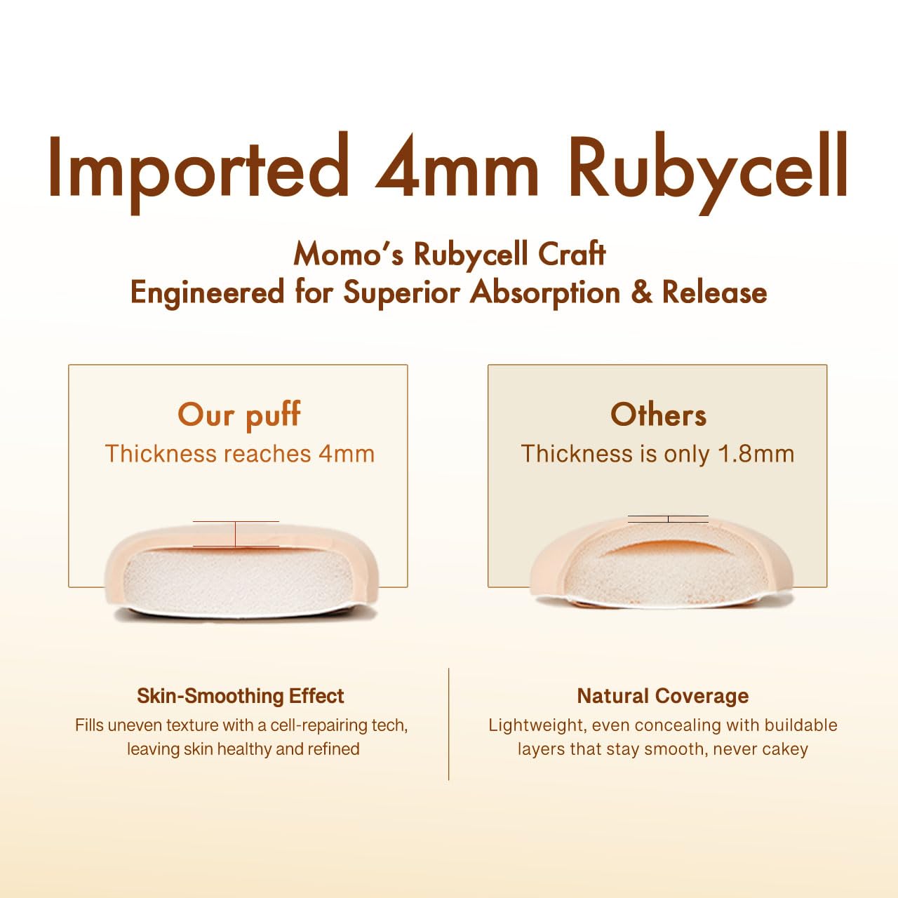 Momo's Workshop Pumpkin Makeup Sponge 3Pcs Rubycell Large+2Mini for Foundation & Concealer