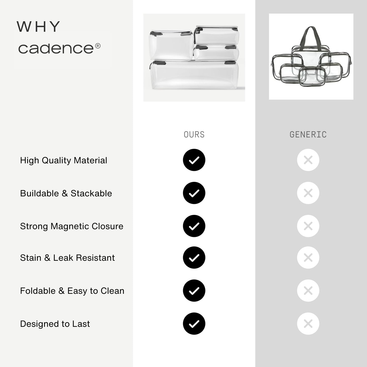 Cadence Parcel - Clear Travel Kit with Zipperless Magnetic Closure - Pebble, Medium - Durable, Leak-Resistant and TSA Approved Toiletry Bag - Modular Organization - Recycled TPU (1 Qt)