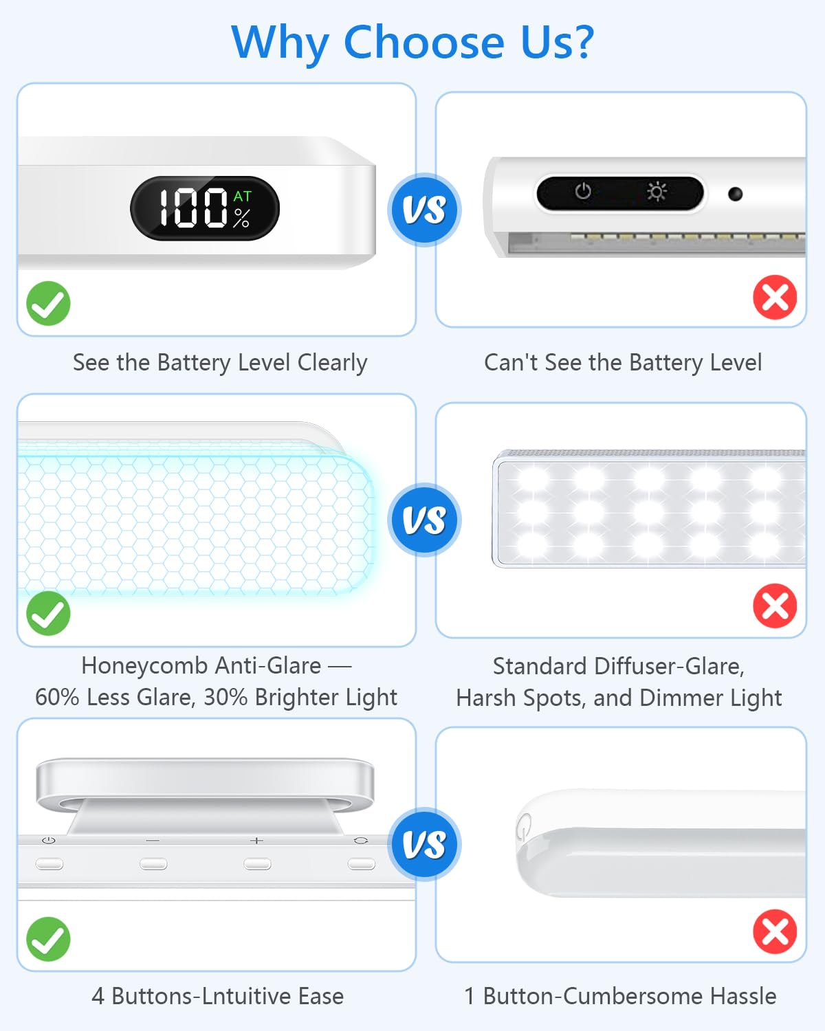 WILLED 3W Magnetic Light Bar, Eye-Friendly Makeup Lighting, 2000mah Vanity Lights for Mirror with Battery Display, Button Control Rechargeable Light Bar for Cabinet, Closet, Bathroom and Desk