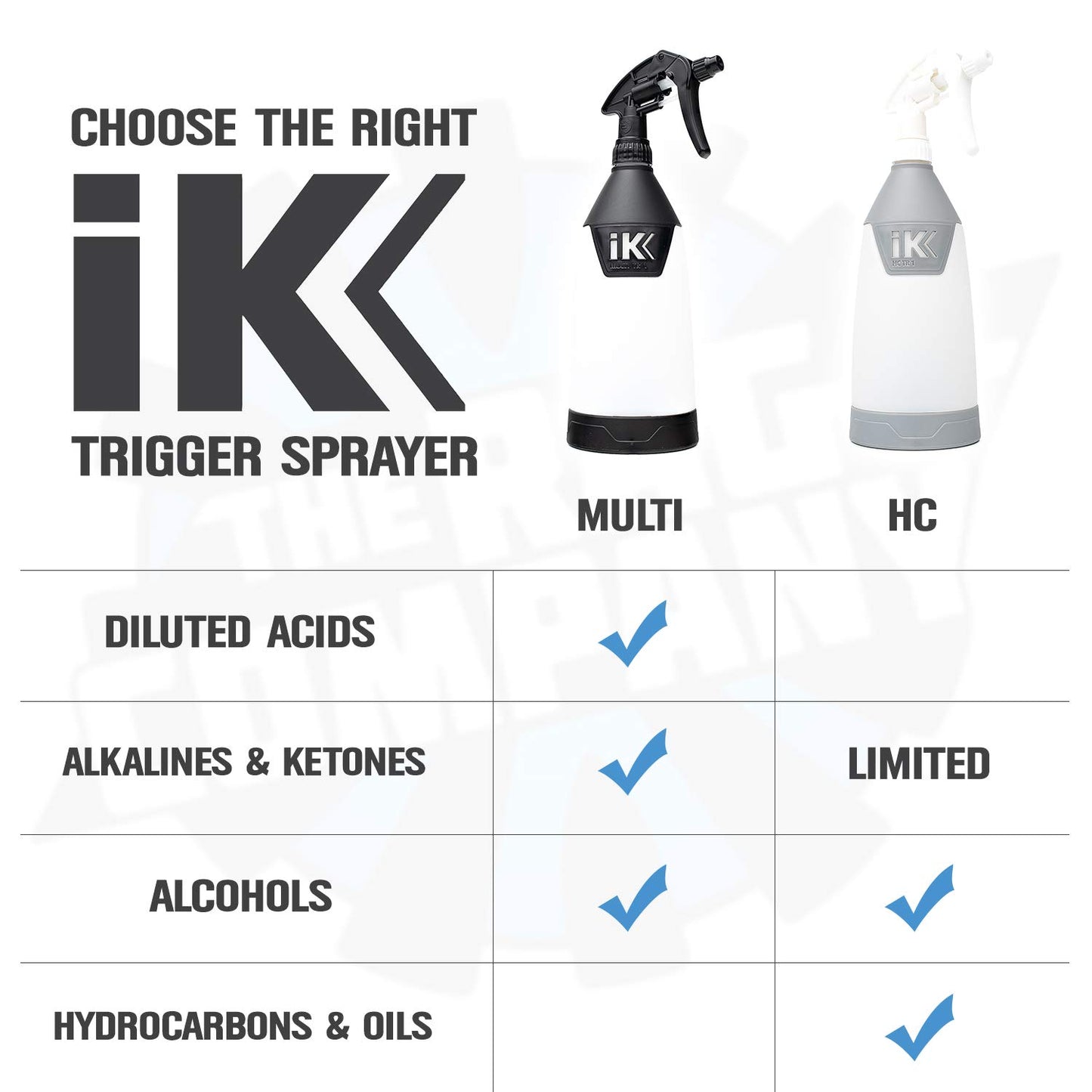 The Rag Company iK Goizper - Multi TR 1 Trigger Sprayer - Acid and Chemical Resistant, Commercial Grade, Adjustable Nozzle, Perfect for Automotive Detailing and Cleaning (5-Pack)
