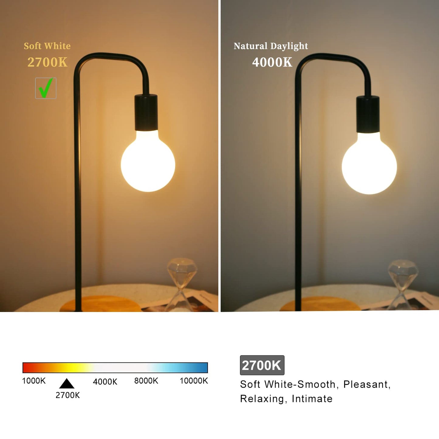 MEILUX 2 Pack G30(G95) Globe LED Light Bulbs, 5.5W Dimmable 50 Watt Equivalent LED Edison Bulbs, Warm White 2700K, 500LM, E26 Base, Milky LED Filament Bulbs for Vanity Bathroom Bedroom