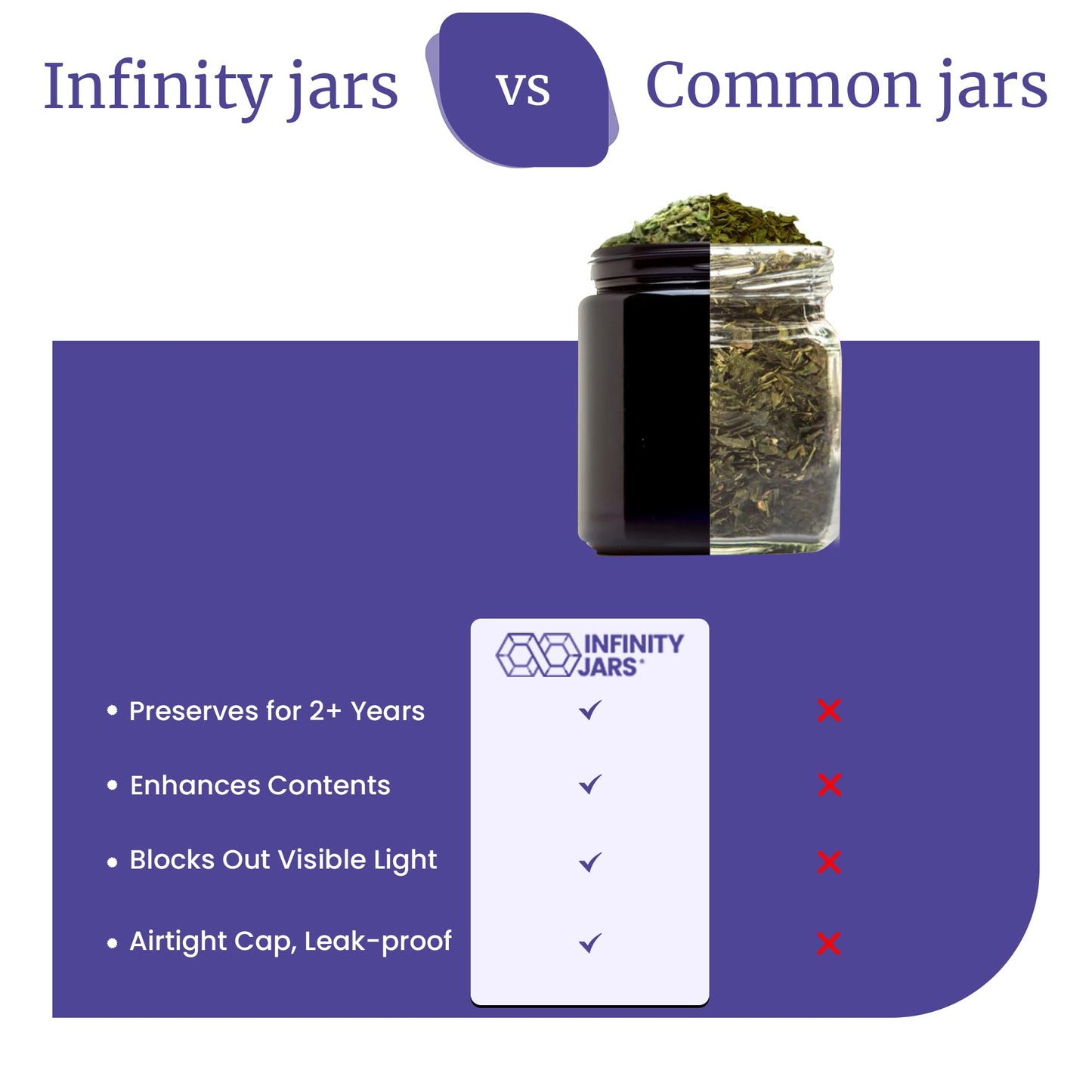 Infinity Jars Tall Black Glass Jar 100 ml (3.3 fl oz) Ultraviolet Airtight Smell Proof, Refillable Container, Screw top Jar for Long-term storage Coffee, Spices, Tea, Dried Goods for Kitchen
