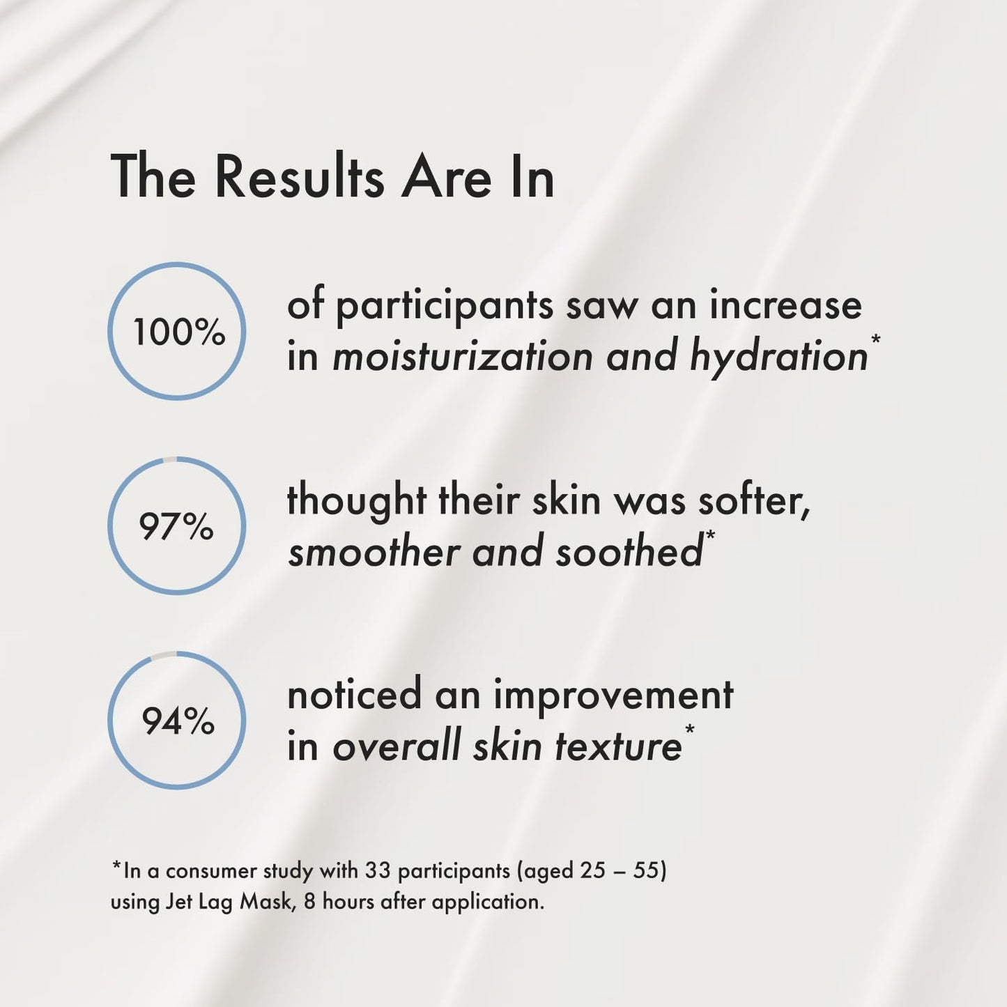 Summer Fridays Mini Jet Lag Mask - Hydrating Overnight Face Mask, Moisturizer + Eye Cream - Enriched with Hyaluronic Acid, Niacinamide, + Antioxidants - Multitasking Travel Size Skin Care (1 Oz)