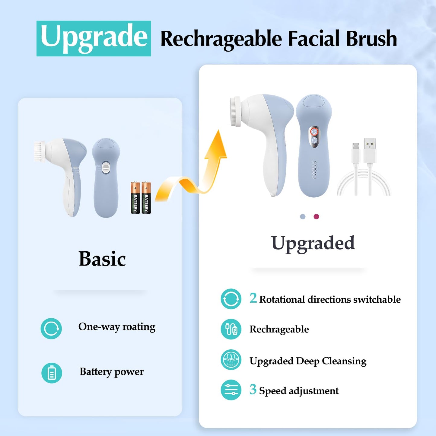 COSLUS FBX04 Powered Facial Cleansing Brush: Rechargeable Electric Face Cleanser for Sensitive & Acne-Prone Skin, 3 Brush Heads, 3 Speeds, 2-Direction Rotation, for Men Women IPX7, Deep Cleaning Blue