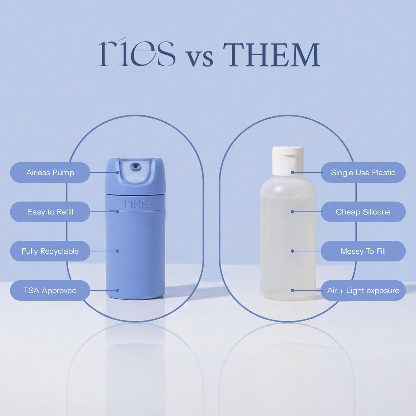 RIES Airless Pump Travel Bottles | Set of 3 Tsa Approved Leak Proof Containers | 1.7 oz BPA Free Refillable Travel Size Bottles | Runway Blue
