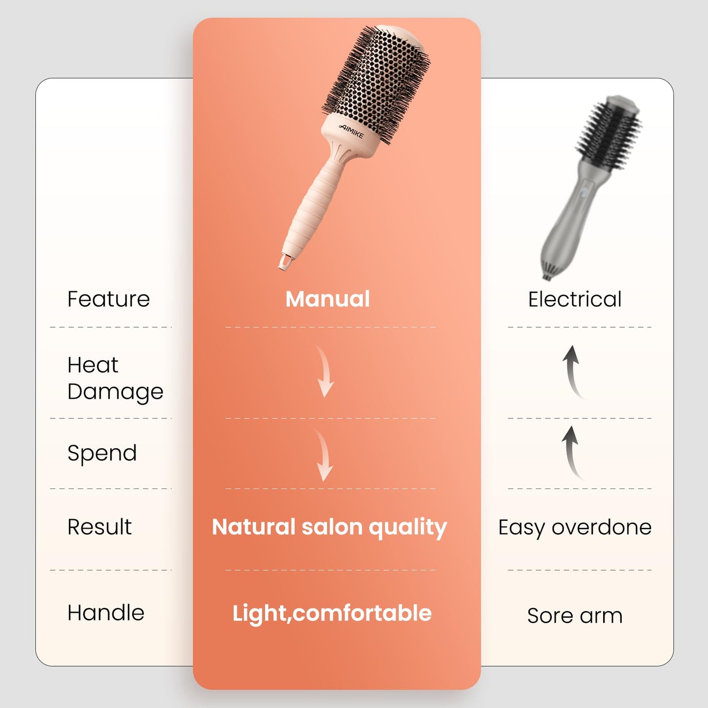 AIMIKE Round Hair Brush, 2.1 inch Nano Ion Thermal Ceramic Tech, Large Round Brush for Blow Drying & Styling, Maximum Volume and Shine, Barrel 2.1 inch, for Thick Curly Hair, Unisex