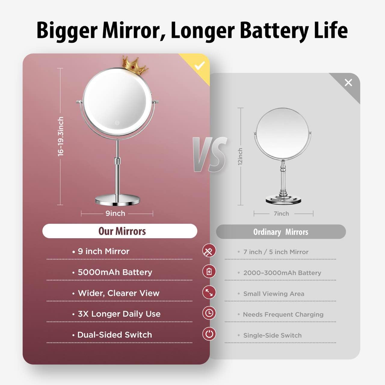 tubbede Makeup Mirror, 1X/30X Magnification with 3 Level LED Lights, 5000 mAh Rechargeable Double Sided 9” Magnifying Mirror with 360° Rotation, Perfect for Precision Grooming and Makeup, Women Gift