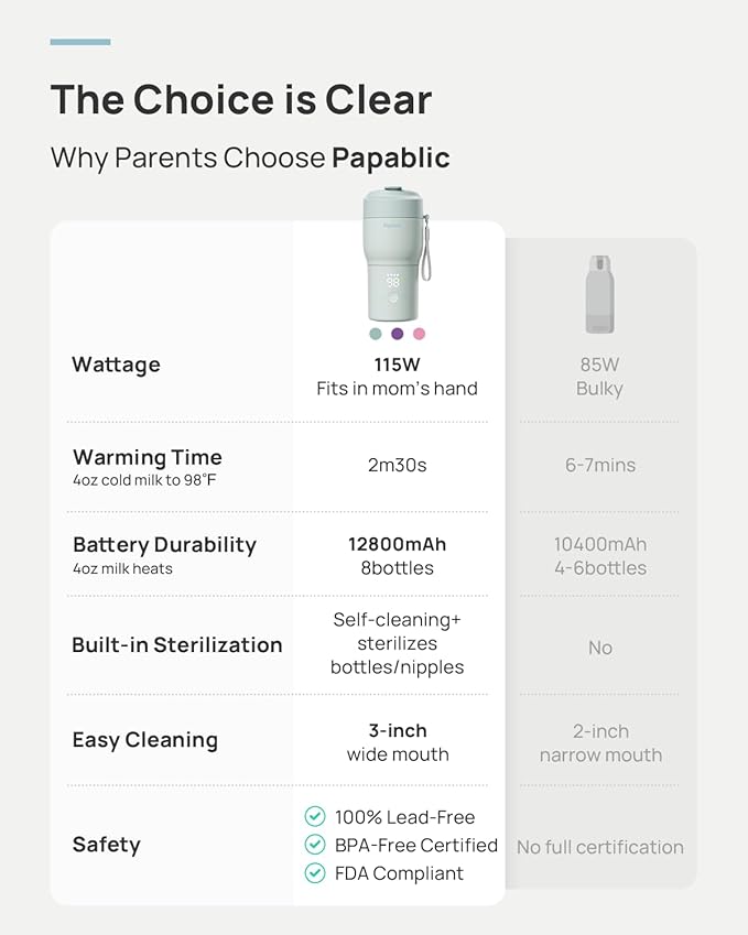 Papablic Pro Portable Bottle Warmer — 115W Fastest Heating, Built-in Sterilizer, 8 Feeds per Charge, 5 Temp Settings + Keep Warm, for Breastmilk & Formula, Mint Green