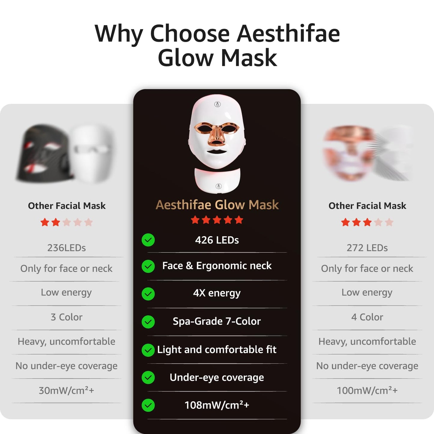 Aesthifae LED Face Mask for Wrinkles, Red Light Therapy for Face, Cordless NIR Red Light Therapy Mask with 7 Light Modes, 426 LEDs Rechargeable for Glowing Skin at Home White