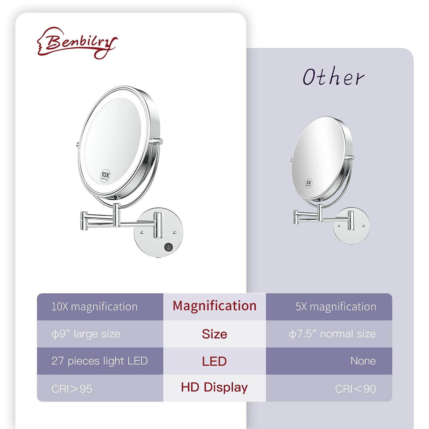 Benbilry 9" Large Size Wall Mounted Lighted Makeup Vanity Mirror, 1X/10X Magnifying 2-Sided AC Plug-in Powered Bathroom Mirror, 360° Swivel 13 Inch Extendable Arm, Chrome