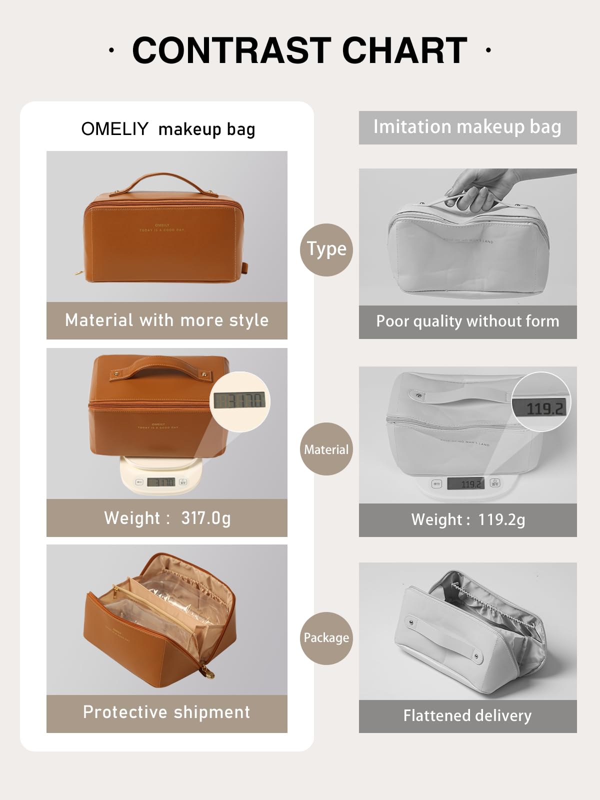 Omeily Travel Makeup Bag Toiletry Bag for Women Large Cosmetic Travel Bag Makeup Storage Box Skincare Organizer Vanity Organizer Bag Multi-Function Makeup Organizer with Compartments Travel essentials