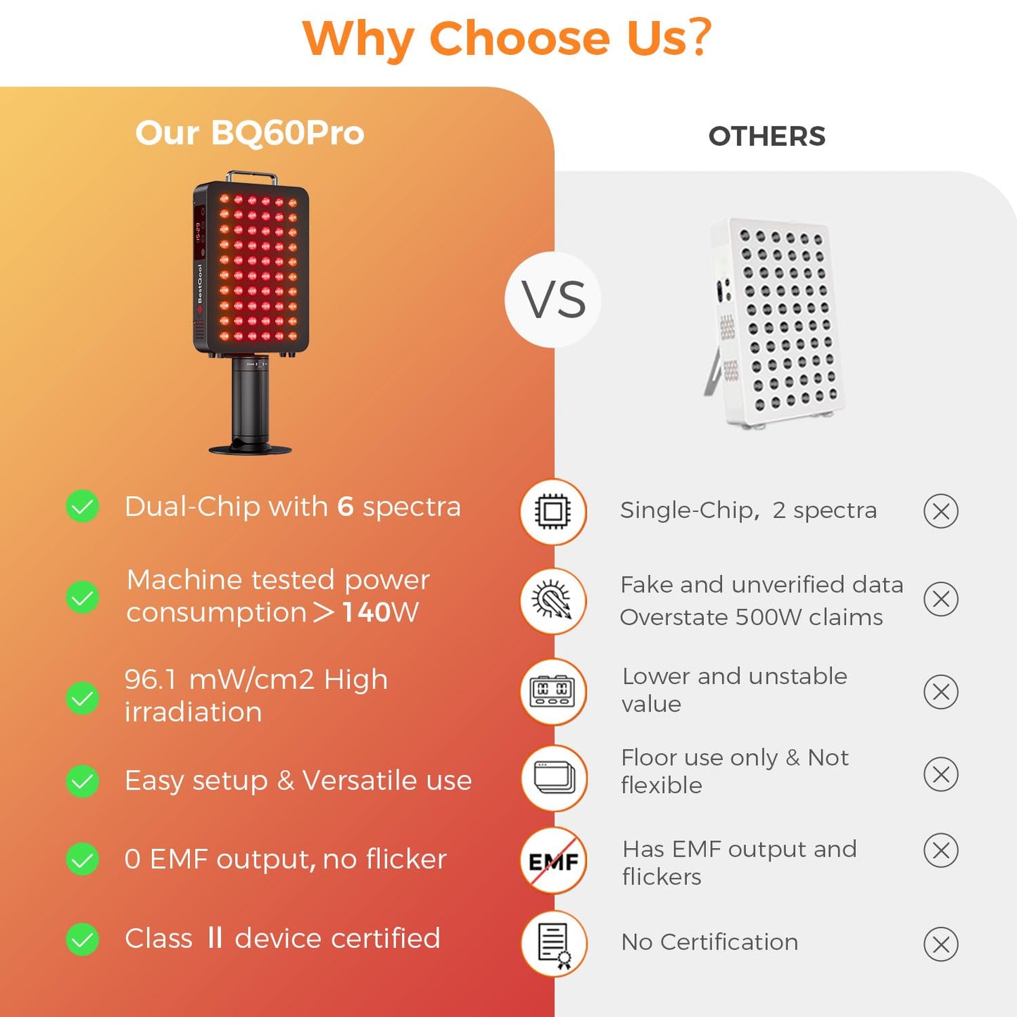 BestQool Red Light Therapy Panel, 6 Wavelengths Infrared Light Therapy with Stand, FSA-HSA Elite Grade 60 LED Dual Chip Red Light Therapy for Body, Face, Infrared and Red Light Lamp, 140W