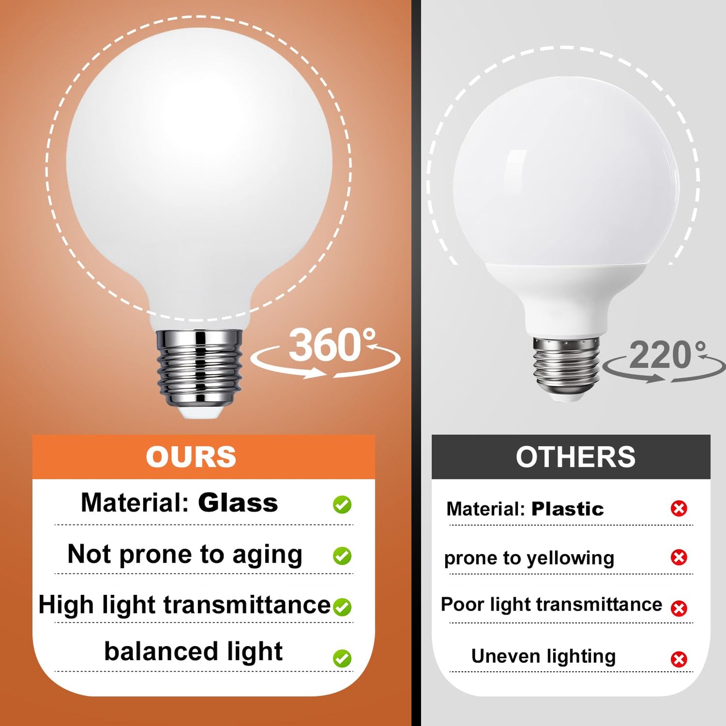 Vinaco Glass G25 LED Light Bulbs Dimmable 60W, 4 Pack No Flicker 2700K Round Light Bulbs 60 Watt Soft White, Milky G 25 E26 Frosted Globe Ledbulb, Vanity Mirror Bulb Replacement for Bathroom Pendant