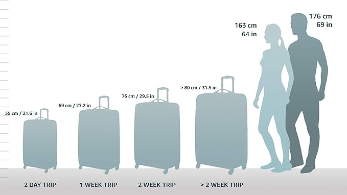Samsonite Omni PC Hardside Expandable Luggage with Spinner Wheels, Burnt Orange, 3-Piece Set (20/24/28)