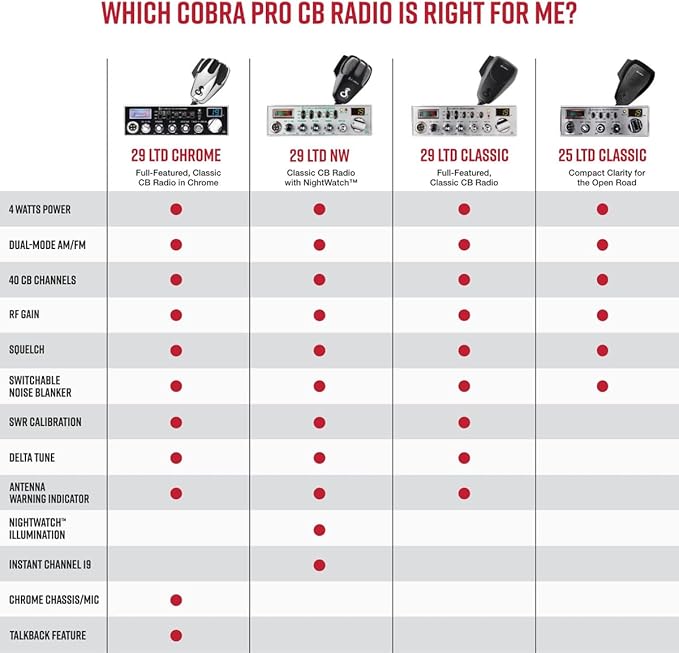Cobra 29 LTD Chrome AM/FM Professional CB Radio - Easy to Operate, Emergency Radio, Instant Channel 9, 4-Watt Output, Full 40 Channels, Adjustable Receiver and SWR Calibration, Chrome
