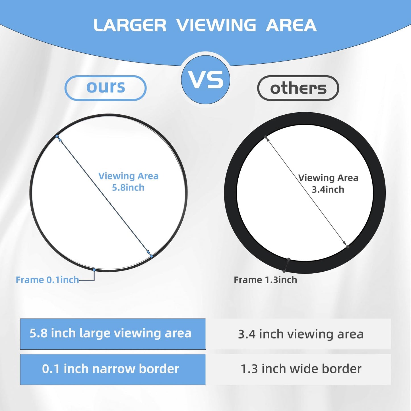 saiggnyy Large 6" 20x Magnifying Mirror with Tweezers, Travel Magnified Makeup Mirror with Suction Cups, 20x Magnification