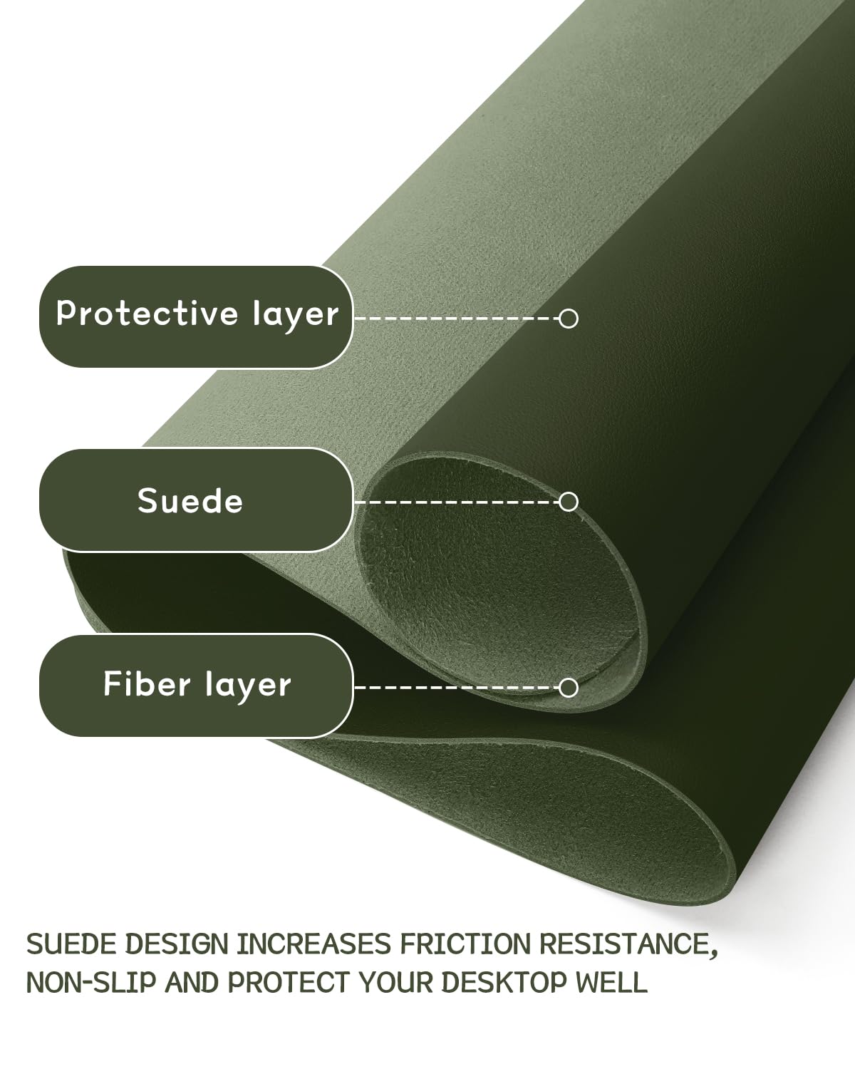YSAGi Non-Slip Leather Desk Pad, Waterproof Laptop Computer Desk Keyboard Mat, Table Protector Blotter Mat, Large Mouse Pad for Office/Work/Home/Decor(Olive Green, 31.5" x 15.7")