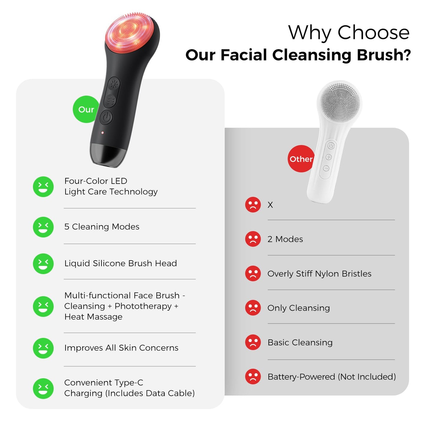 Ccigedy Face Scrubber Brush, Electric Silicone Face Scrubber, Waterproof and Rechargeable Facial Cleansing Brush with 4 LED Gentle Light, Sonic Facial Pore Exfoliator Cleanser Tool (Black)