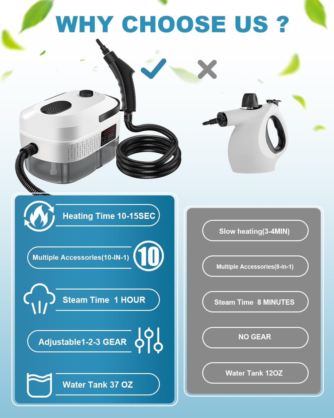 Zerpyor Handheld Steam Cleaner, 2500W Powerful 15sec Heat-up Multipurpose Steamer, 3-Level Temp, 37OZ Pressurized Deep Cleaning Steamer with 10 pcs Accessories for Window, Grease, Car, Home