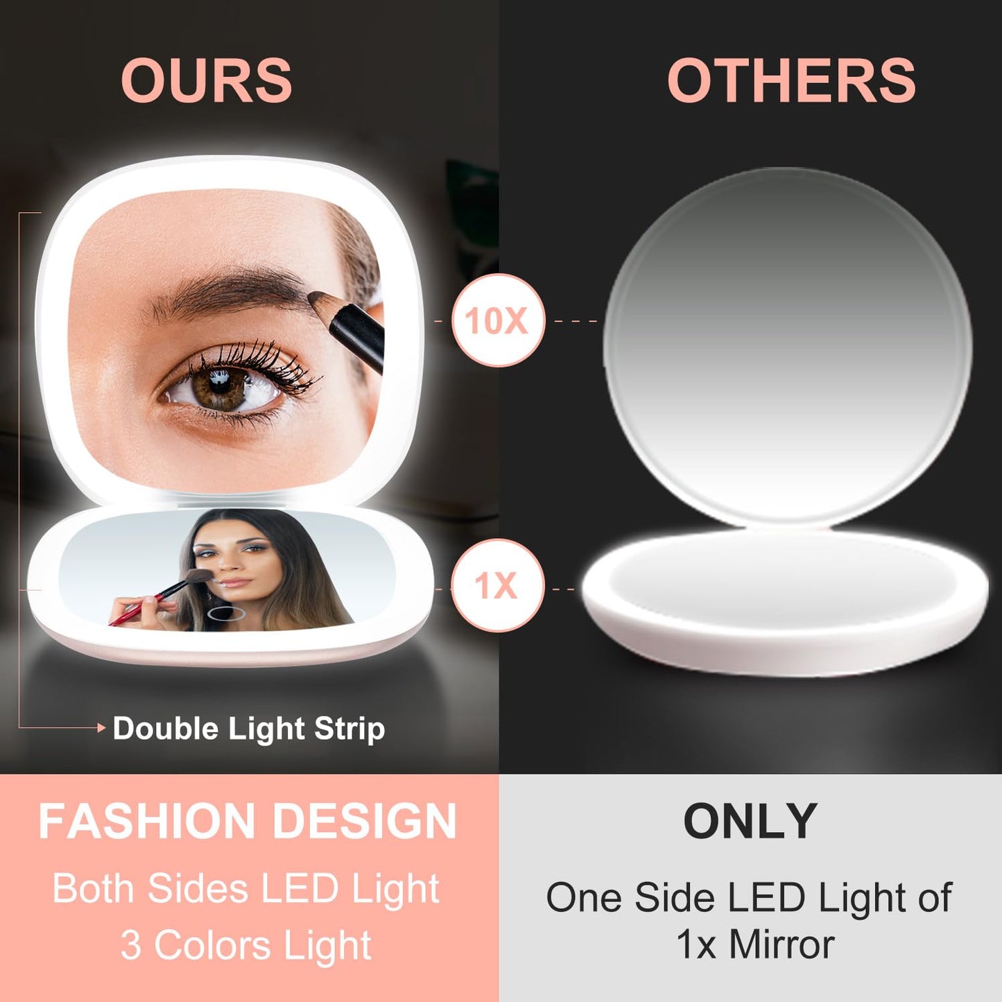 Mocado Compact LED Magnifying Travel Makeup-Mirror - 4 inches 1X/10X Magnification Small Hand Pocket Dimmable Double Sided USB Rechargeable Touch Screen, Portable Tabletop Cosmetic (White)