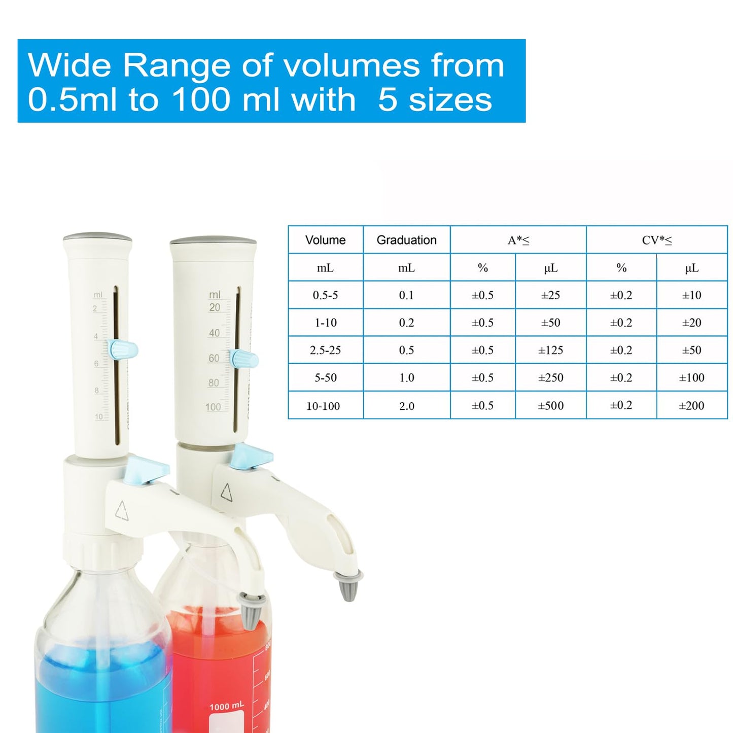ONiLAB Bottle Top Dispenser with 1L Round Media Storage Bottle(2.5-25ml)