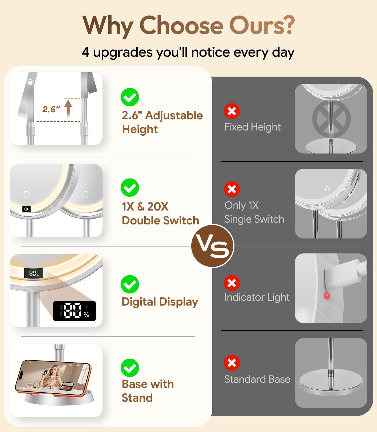 8" ABS Lighted Makeup Mirror with Lights, 1X/20X Magnifying Mirror with Light and Digital Display, 2.6in Height Adjustable, Rechargeable, 3 Color Modes for Makeup & Shaving, Easy to Detach, Women Gift