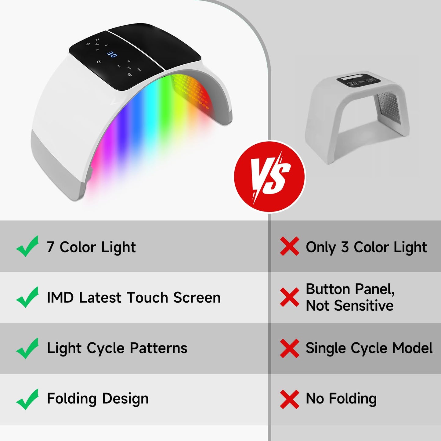 mhpoycd 7-in-1 LED Face Mask, Multi-Color Light Beauty Device with Red Blue Green Yellow Purple Cyan White Modes, At-Home Facial SPA for Women Men, Gift Idea