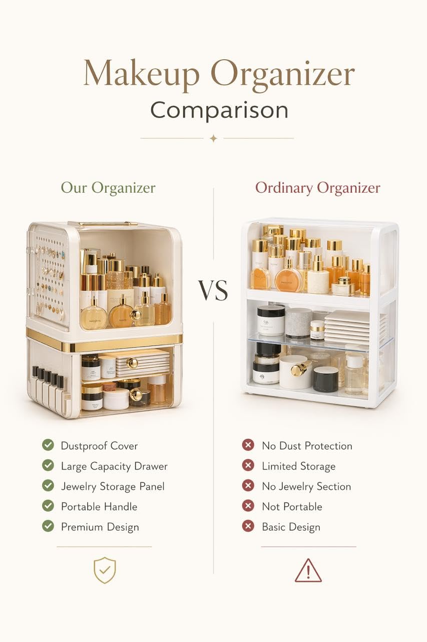 Makeup Organizer with Drawers, Large Acrylic Dustproof Cosmetic Storage Box with Lid, 2-Layer Vanity Organizer for Skincare, Perfume & Bathroom Countertop (28.5 × 20 × 38 cm)