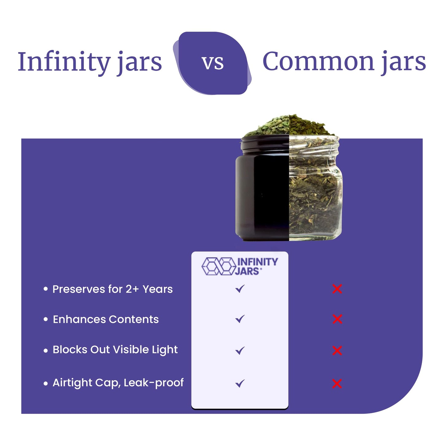 Infinity Jars Classic Black Glass Jar 15 ml (0.5 fl oz) Ultraviolet Airtight Smell Proof, Refillable Screw Top Container for Long-Term Storage of Coffee, Spices, Tea, Dried Goods, Kitchen Jar