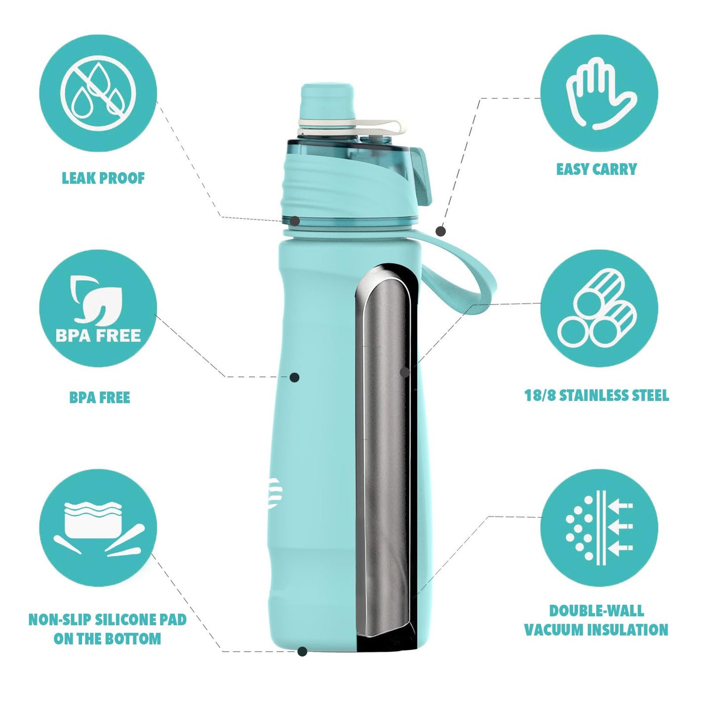 CUPYUOOU Misting Water Bottle, 24oz Insulated Water Bottle, 2-in-1 Mist & Sip Stainless Steel Water Bottles, Sports Water Bottle for Hiking, Running, Gym (Teal Blue)