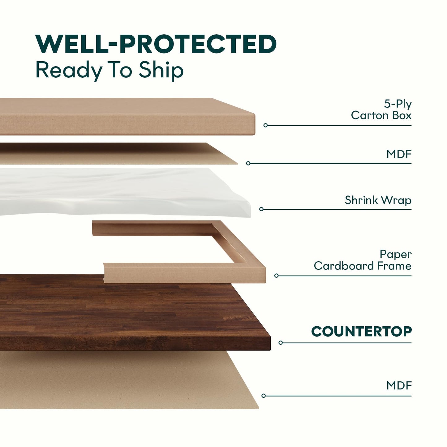 Bme Acacia Butcher Block Countertop, Wood Table Top, Butcher Block Desk Table Top for DIY Kitchen Island, Washer Dryer, or Workstation – Walnut – 48"L x 30"W x 1.5"Th