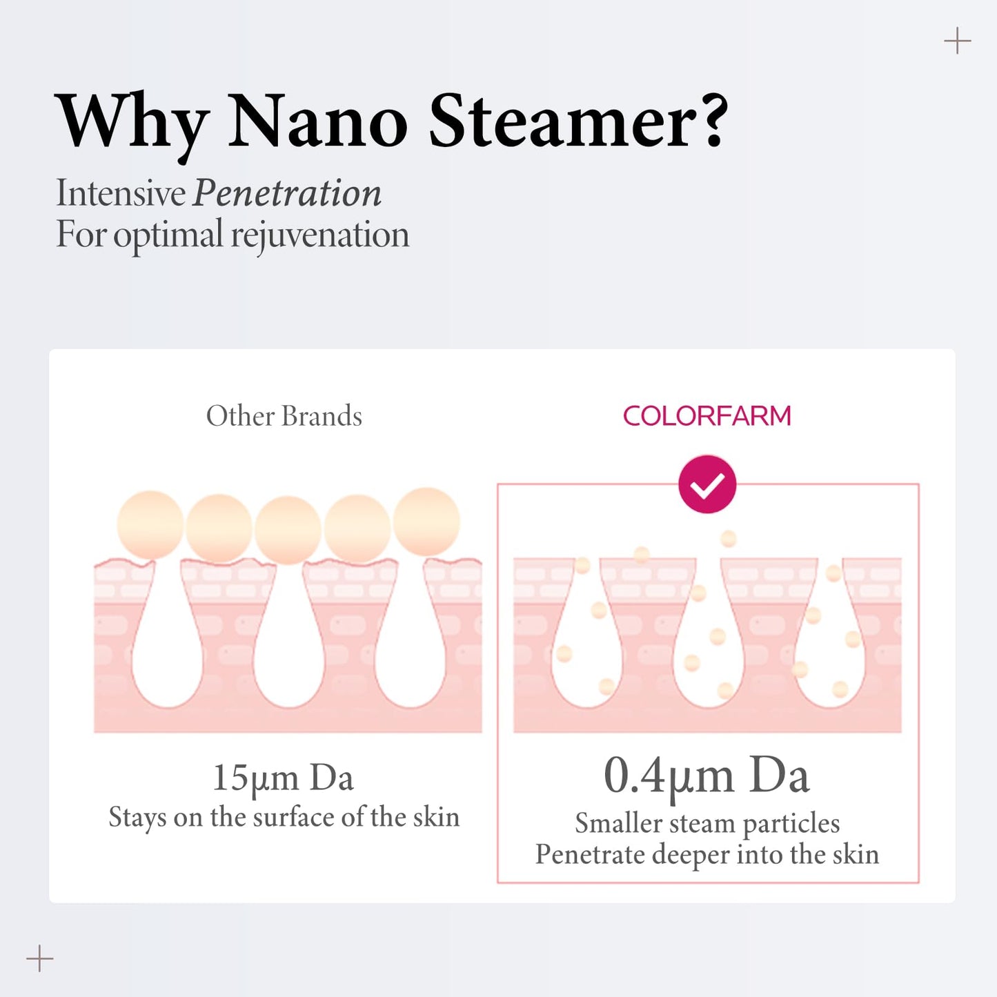 Colorfarm Facial Steamer Nano Ionic: Face Steamer Deep Cleaning Unclogs Pores - Humidifier Hot Mist Home Sauna Spa for Women Men Sinuses Moisturizing