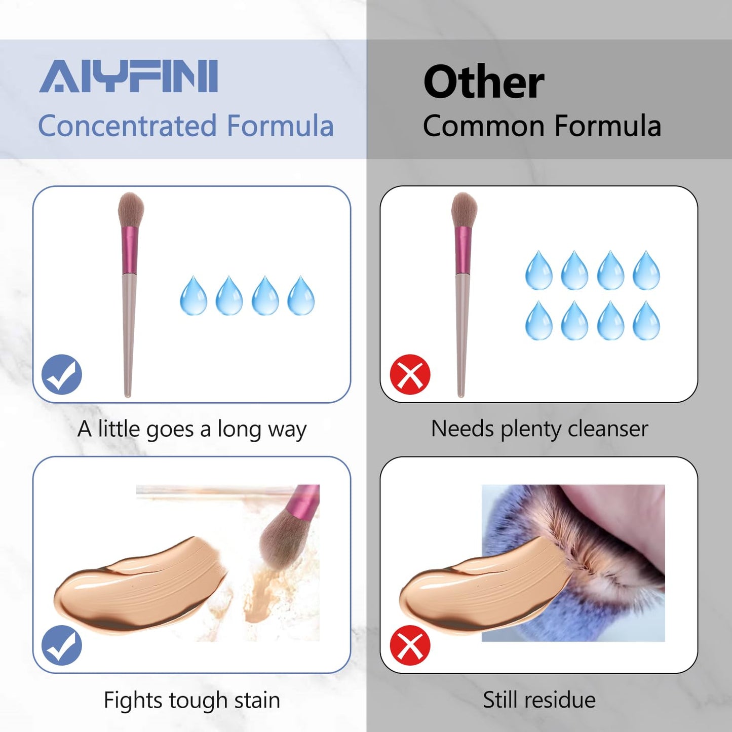Alyfini Makeup Brush Cleaner Machine + Cleanser Solution Combo, Powerful for Tough Residue on Make Up Brushes/Sponges/Puffs