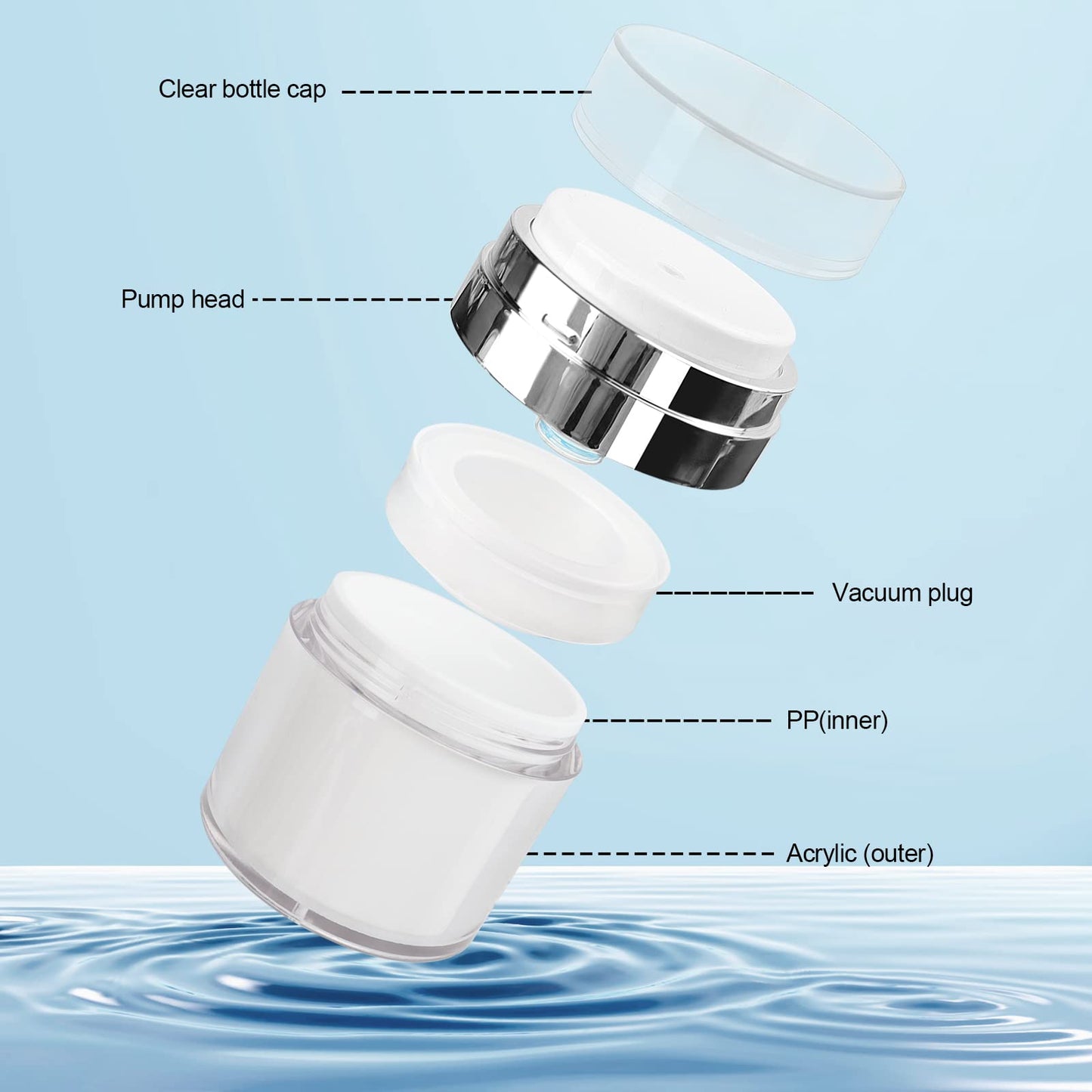 3Pack Airless Pump Jars - 50ml Moisturizer Dispenser Vacuum Bottle Jar - Airless Cosmetic Pump Containers for Lotions, New Empty Jar with Lid 1.7 Oz